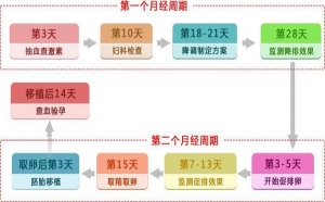 泰国第三代试管大概多少钱？好的试管医院有哪些？