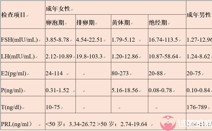 性激素六项检查参考值