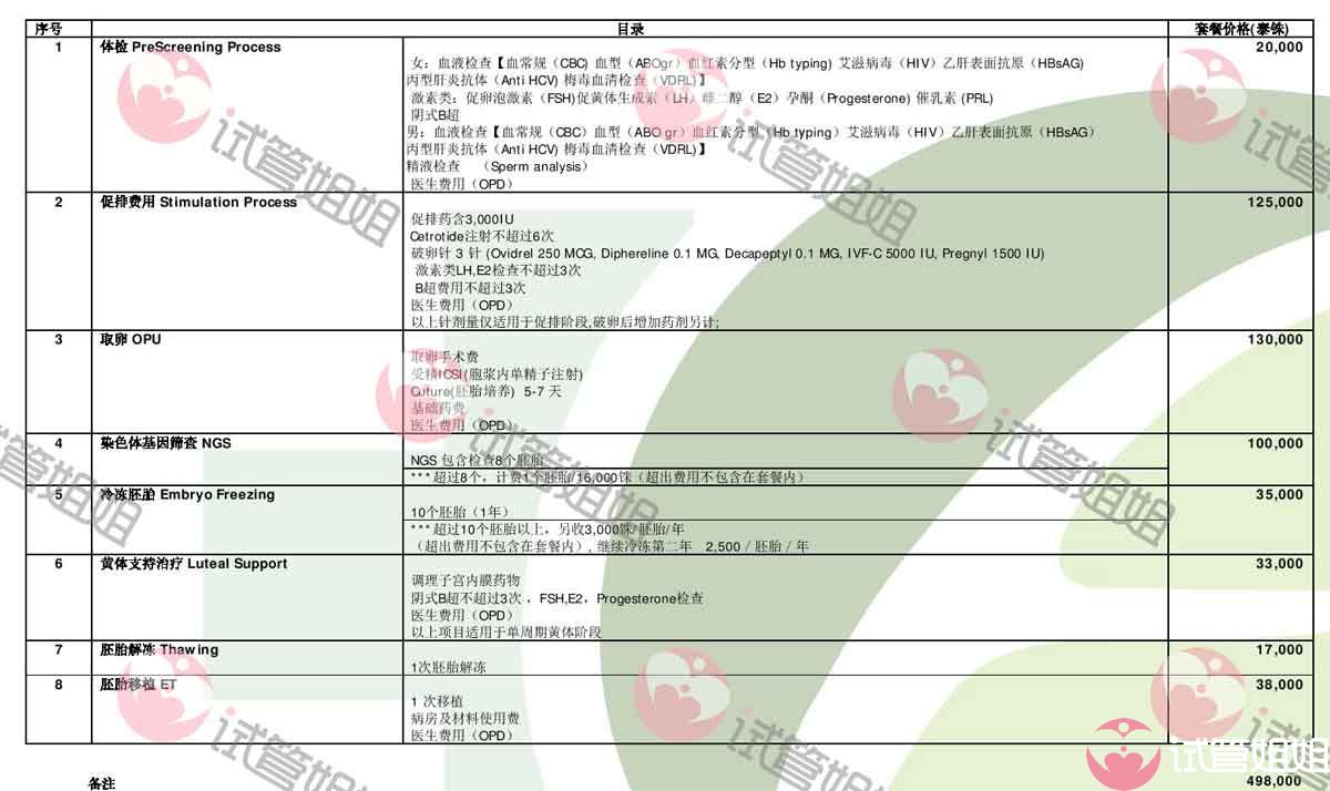 EK第三代试管婴儿套餐价格