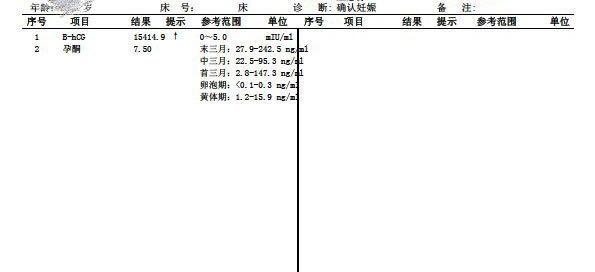 试管移植孕酮最佳值