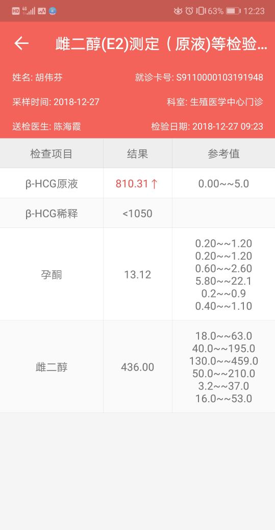 试管移植孕酮多少正常